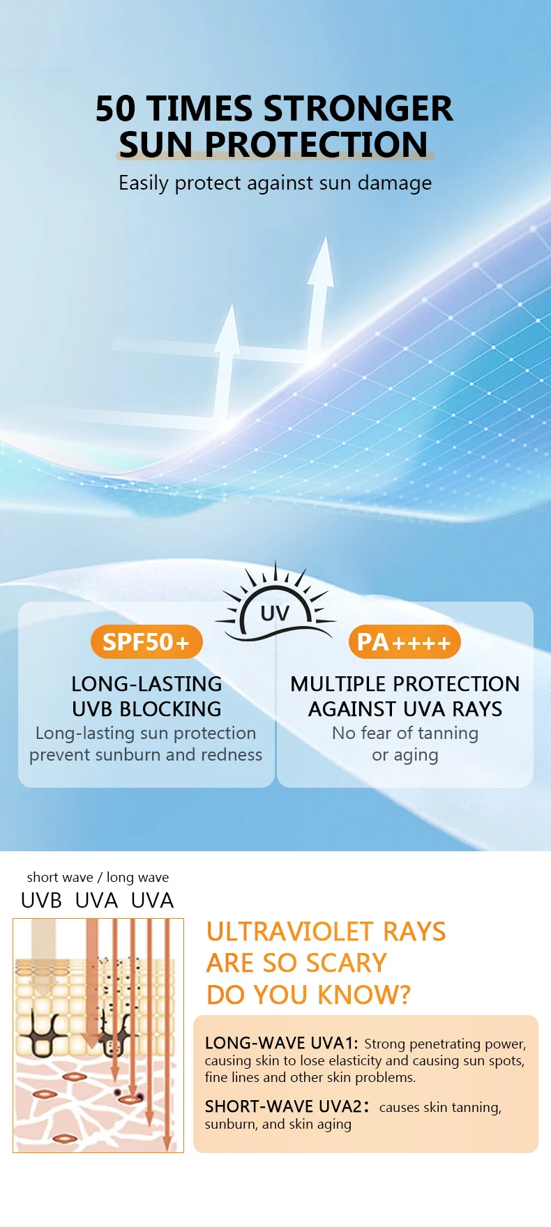 MOIKA Sunscreen Oil Spray SPF 50+ UV Protection for Face and Body 6 sunscreen oil spray spu712311220965 desc 6